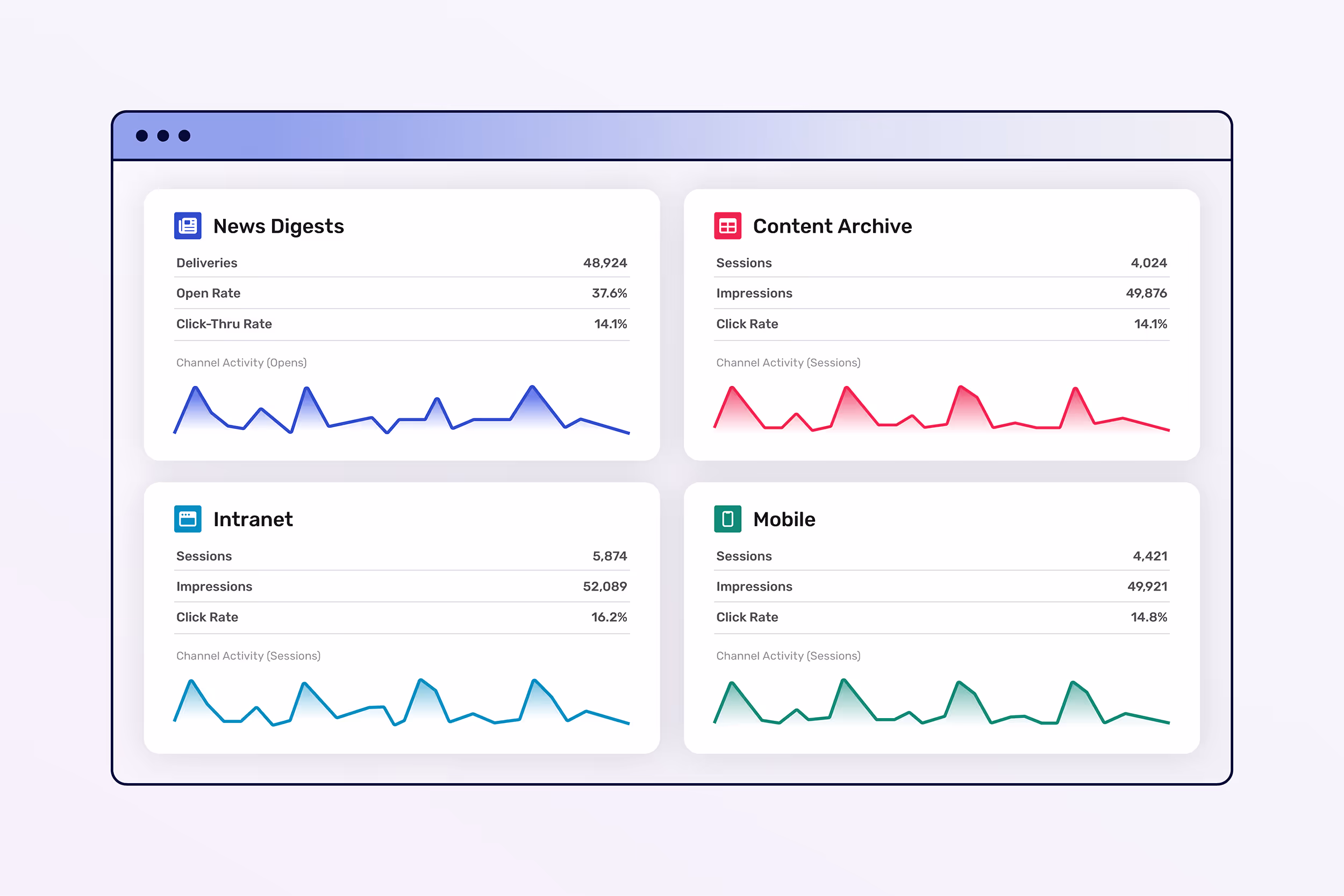 Cerkl Broadcast showing side-by-side internal comms channel performance.