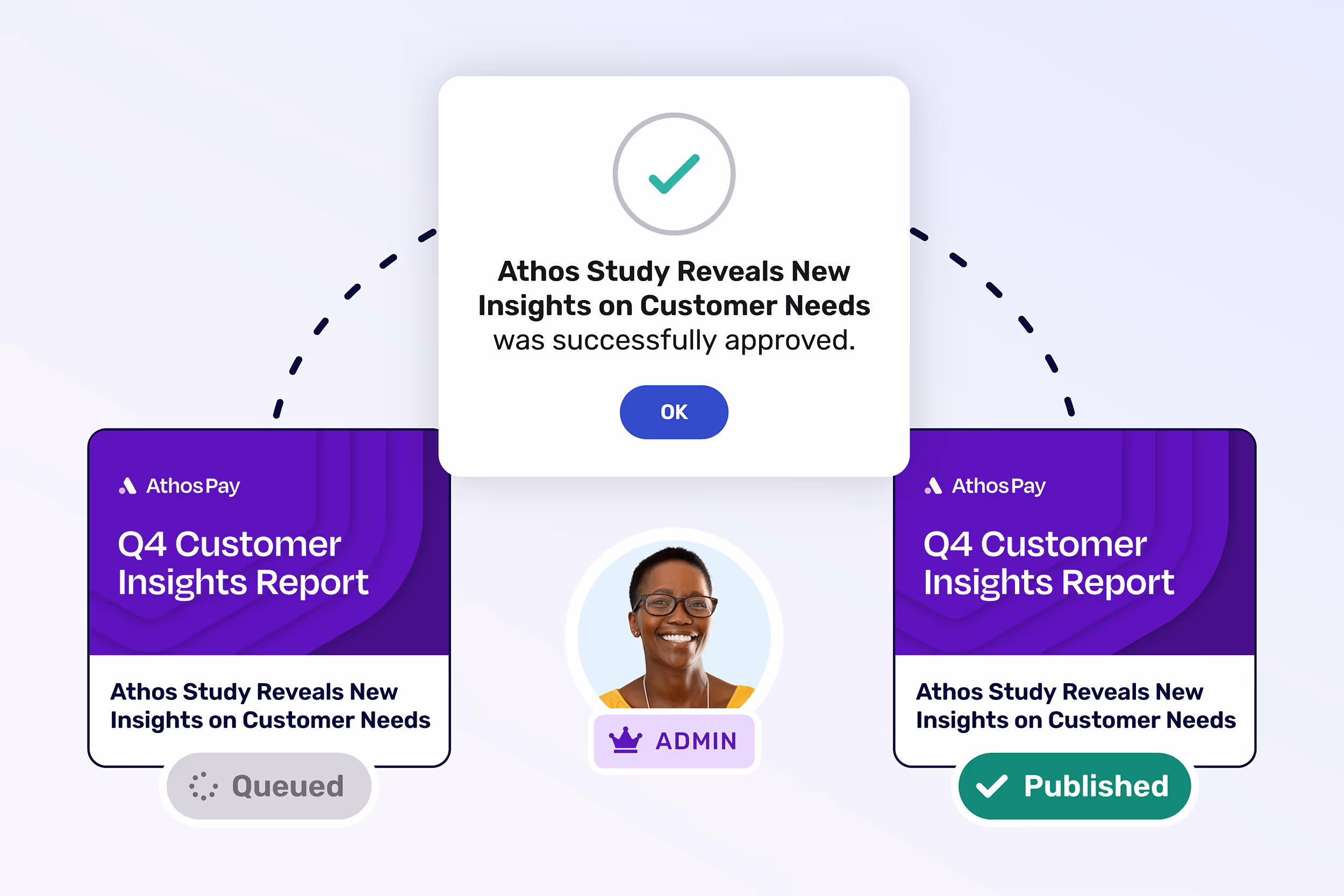 The Cerkl Broadcast CMS allowing internal communicator to apply roles and governance.