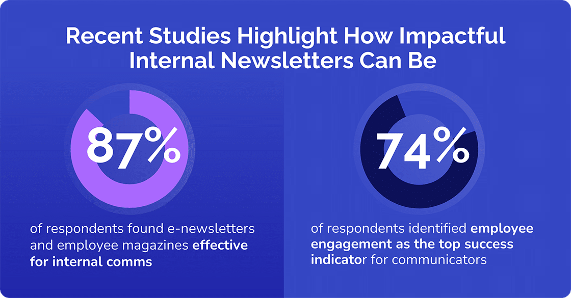 Impact of Newsletters on IC