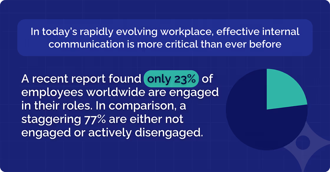 Engaged Employee Stats
