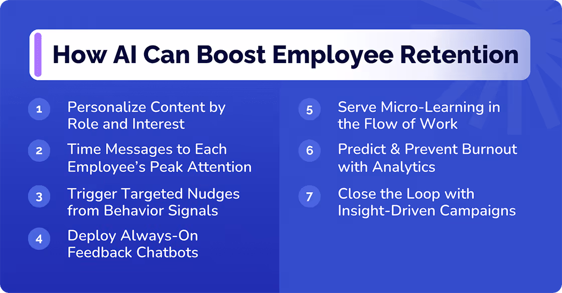 How AI can boost Employee Retention