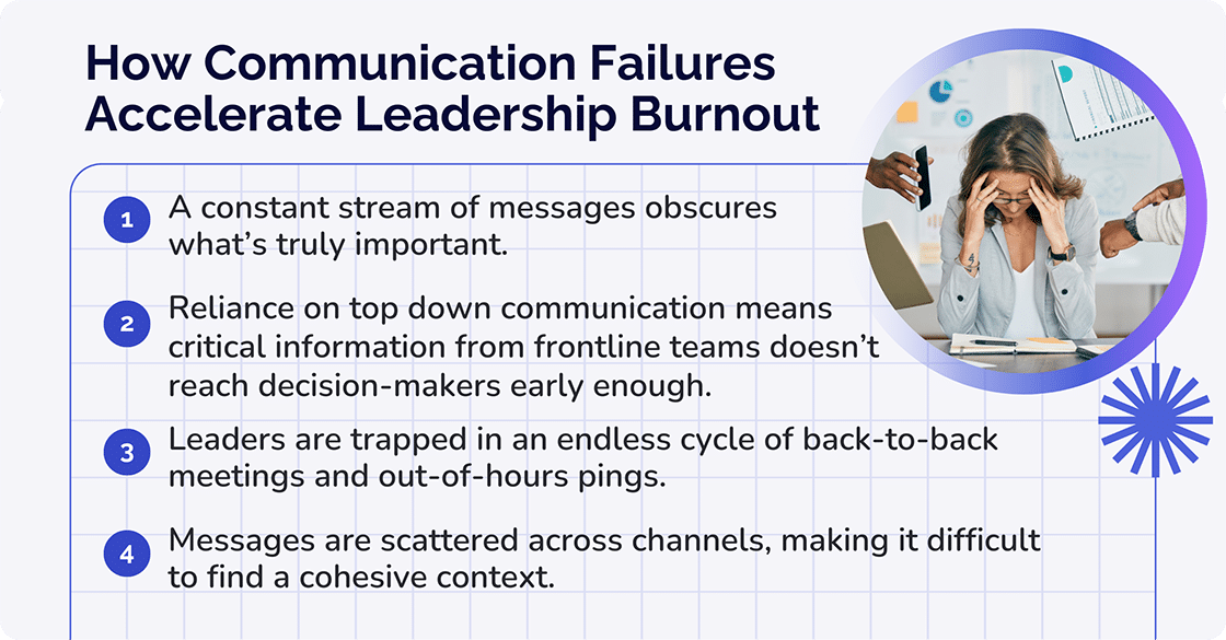 Communication Failures