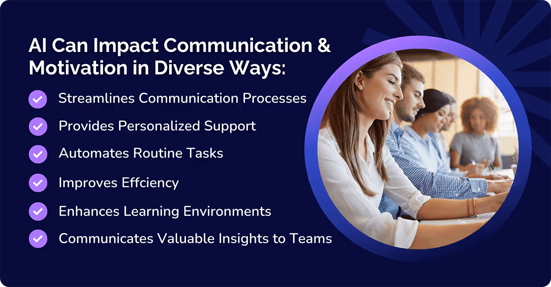 AI Communication Impact