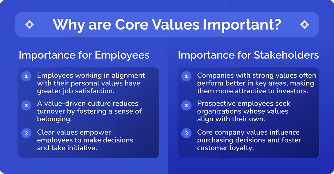 Core Values