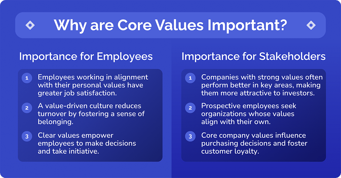 Core Values