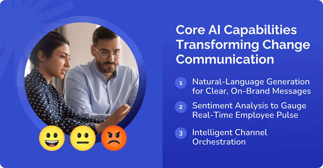 AI Capabilities in Communication