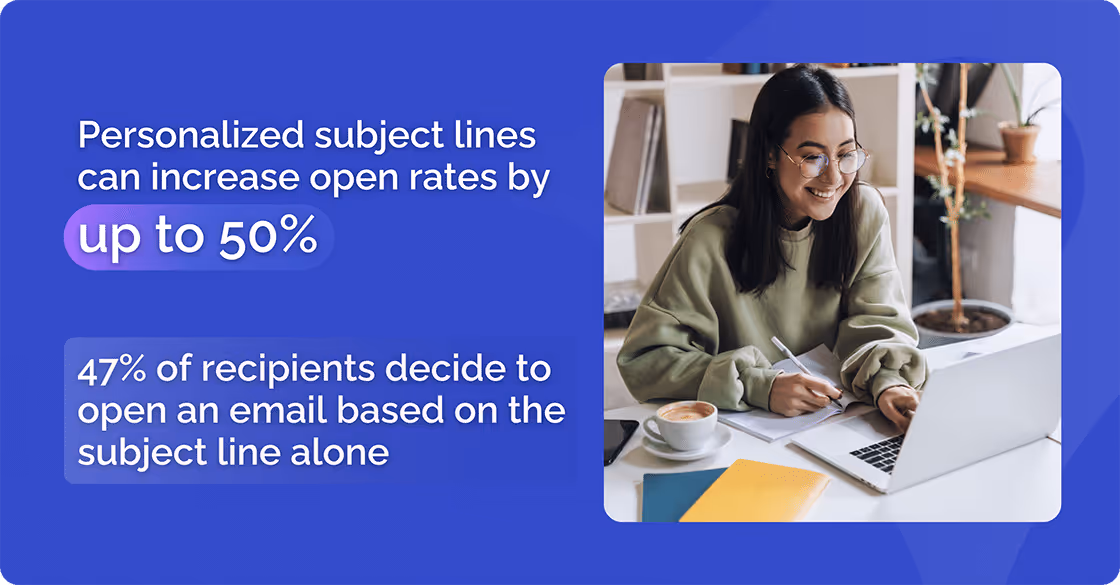 Personalized Subject Lines