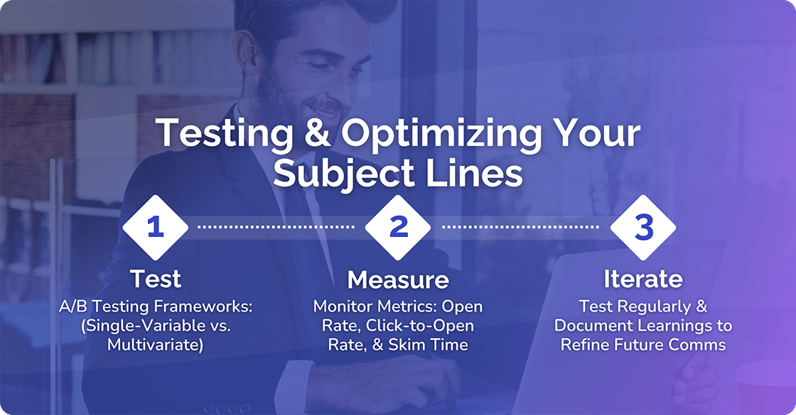 Testing & Optimizing Your Subject Lines