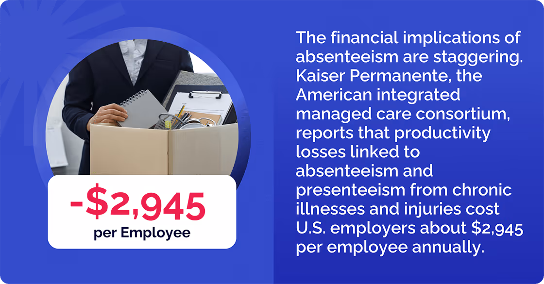 cost of absenteeism in the workplace