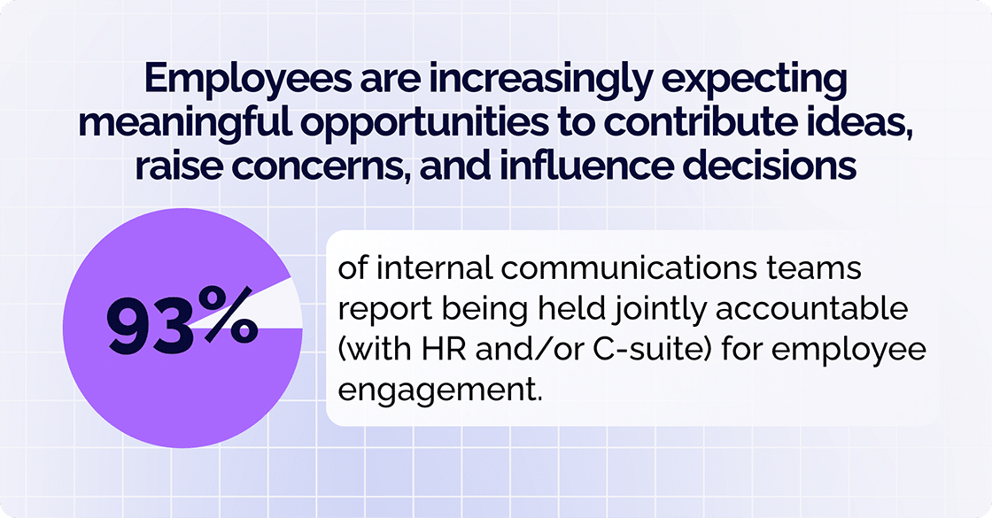 Employees Opportunities