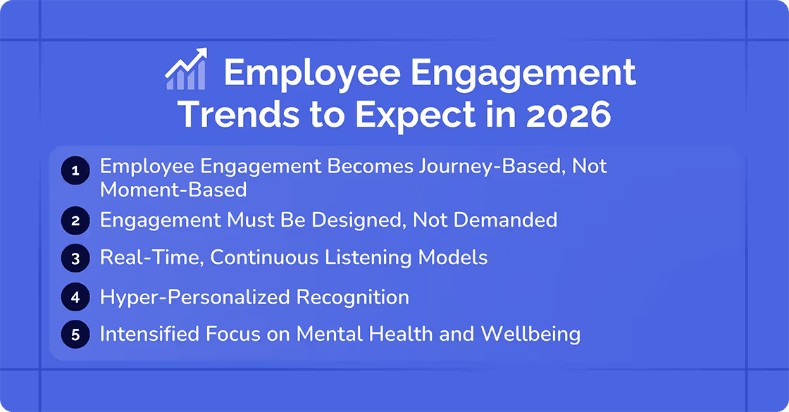Employee Engagement Trends