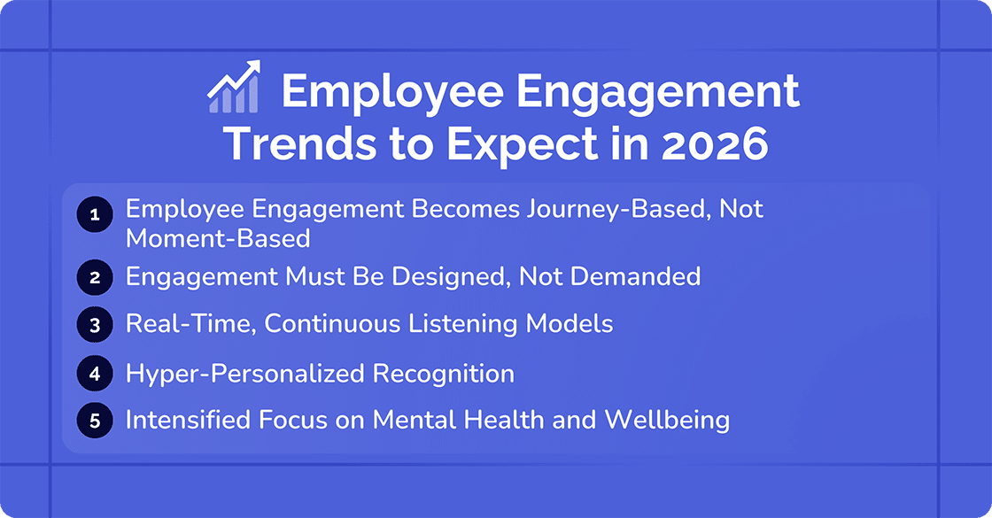 Employee Engagement Trends