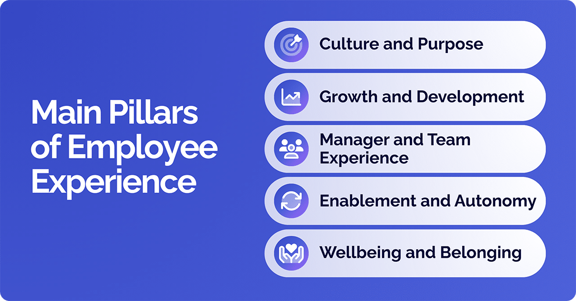 Main Pillars of Employee Experience