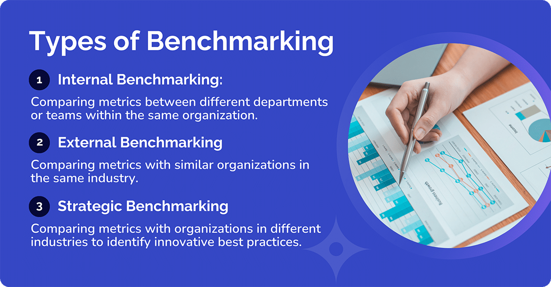 Type of Benchmarking
