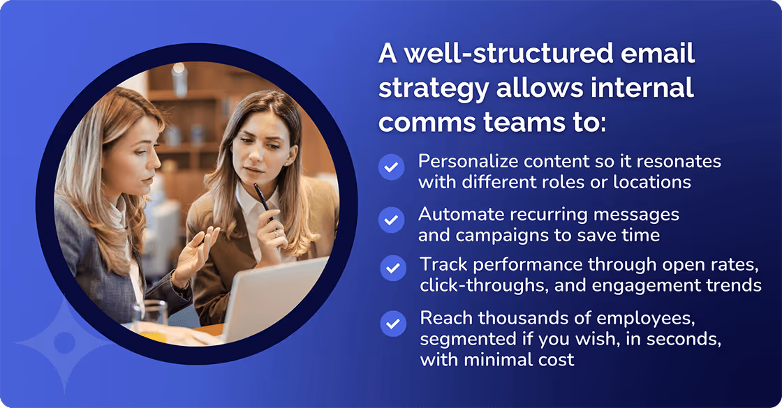 Email Strategy allows Internal Comms