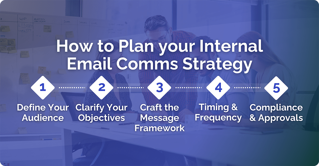 Internal Email Comms Strategy