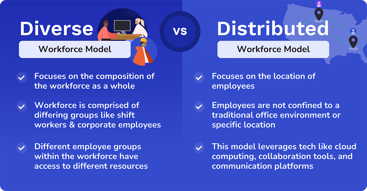distributed workforce