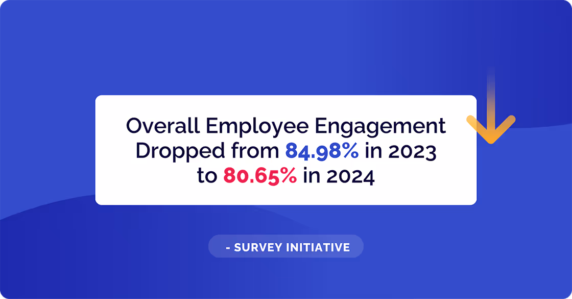 Employee Engagement Dropped