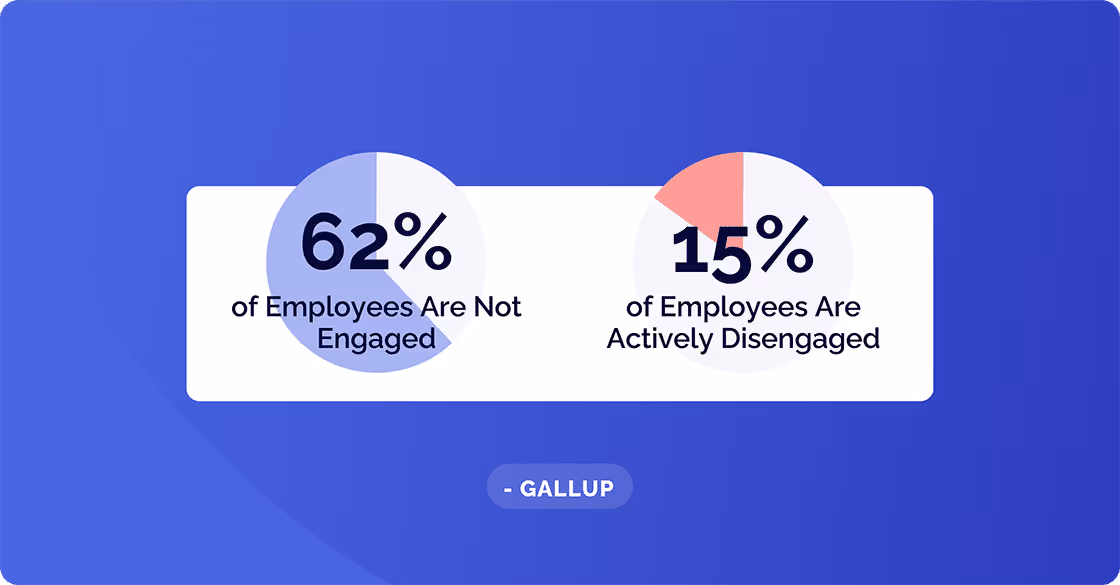 Engaged VS Disengaged