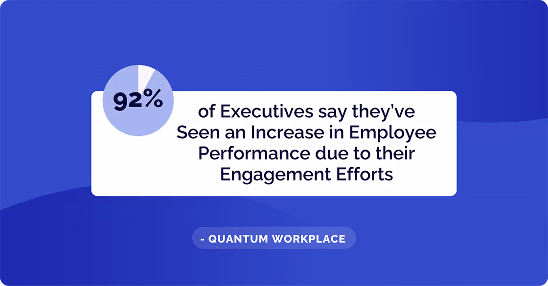 Employee Performance