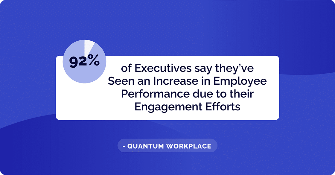 Employee Performance