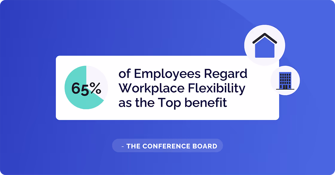 Workplace Flexibility