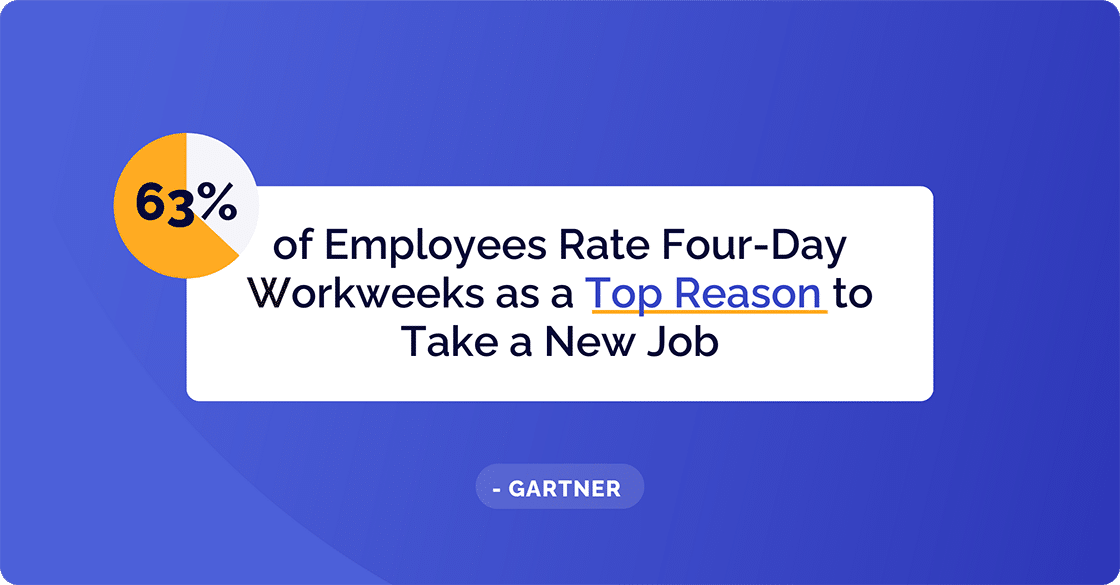 Four Days Work weeks