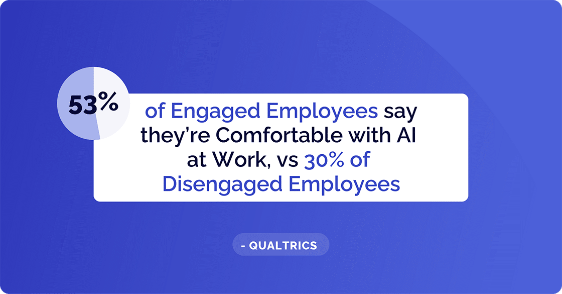 Engaged Employee Vs Disengaged Employees