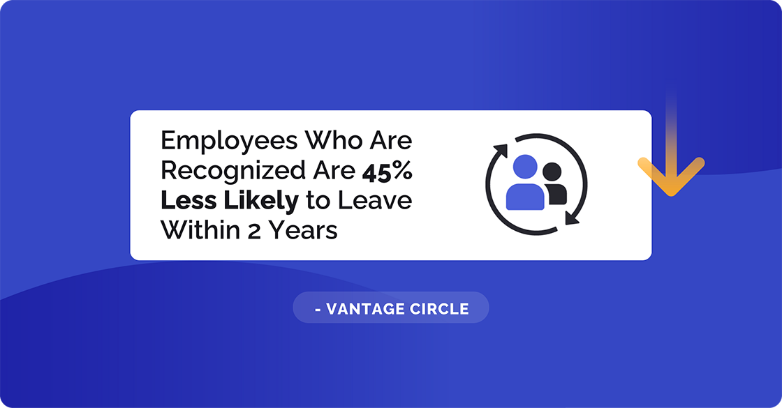 Employees Who Are Recognized