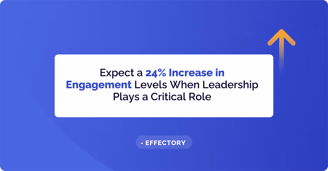 24% Increase in Engagement