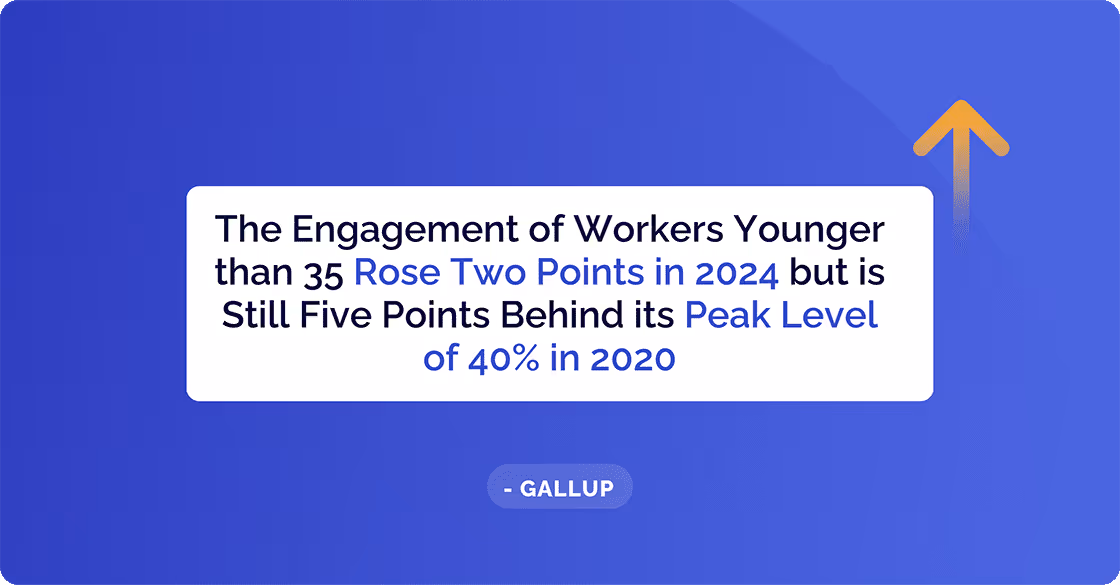 Engagement of Younger Workers