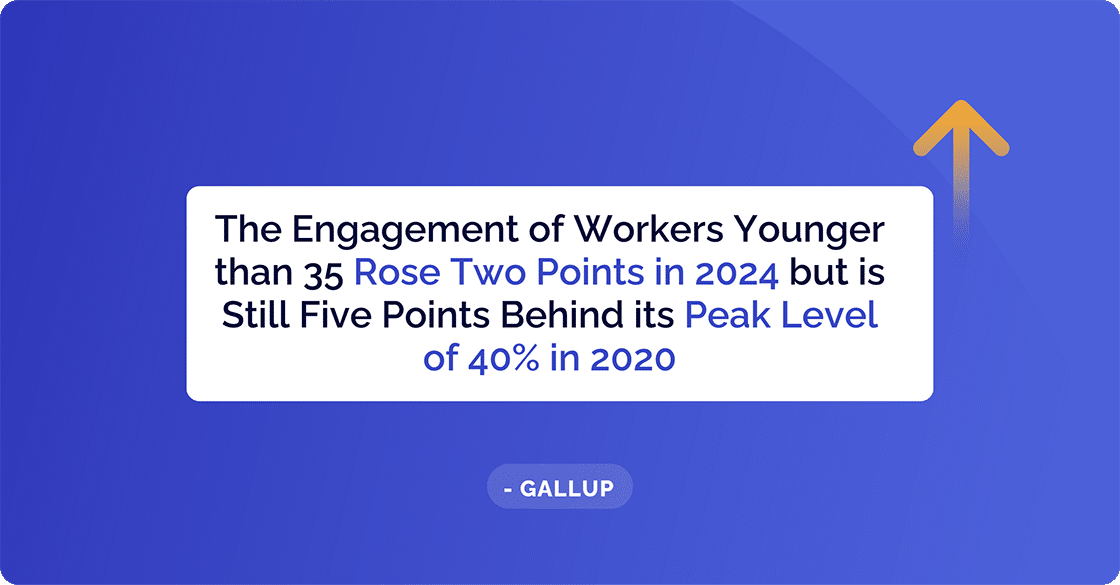 Engagement of Younger Workers