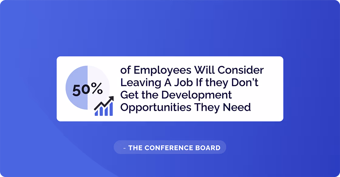 Stats about Employee Development Opportunities