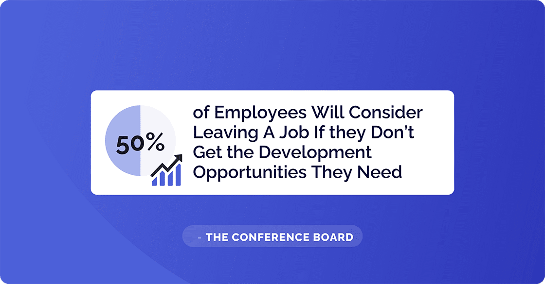 Stats about Employee Development Opportunities