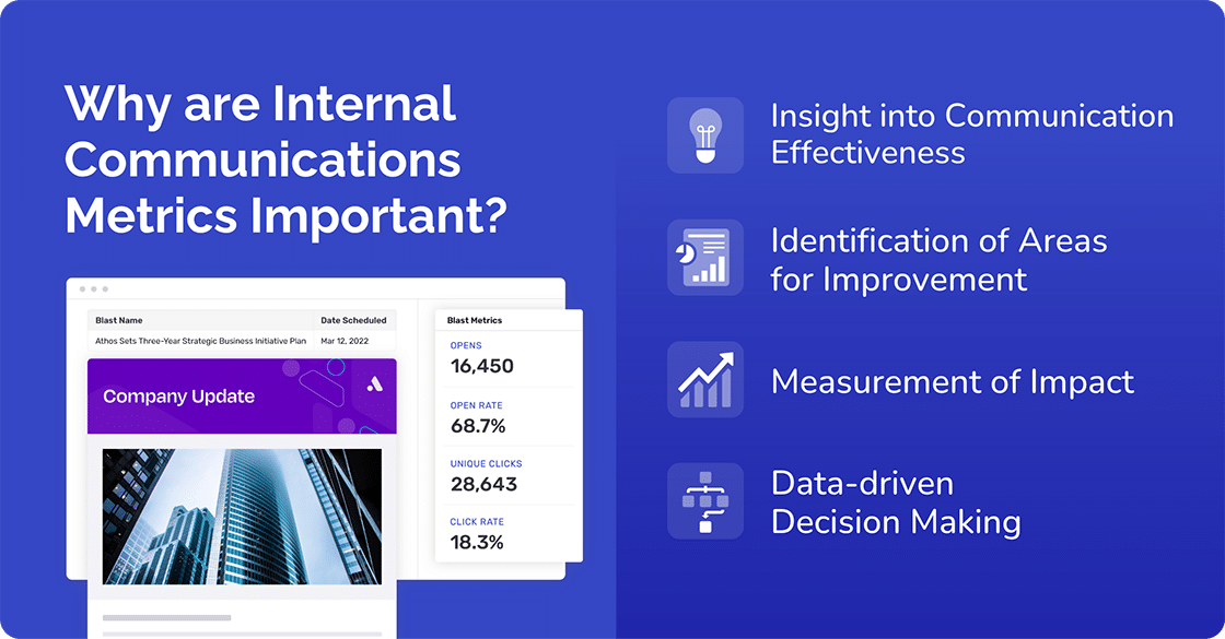 Internal cOMMUNICATION mETRICS