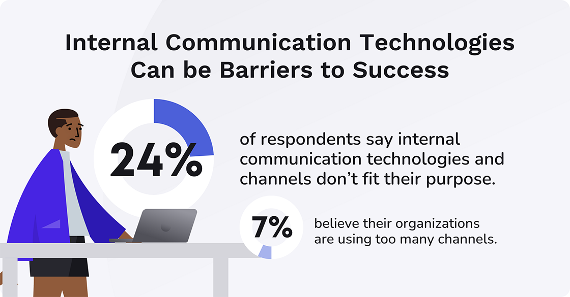 internal communication technologies