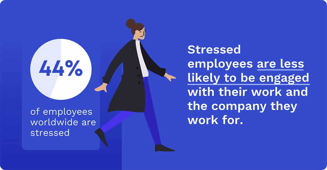 44% of employees are stressed