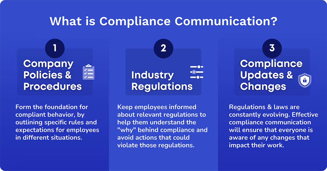 what is compliance communication