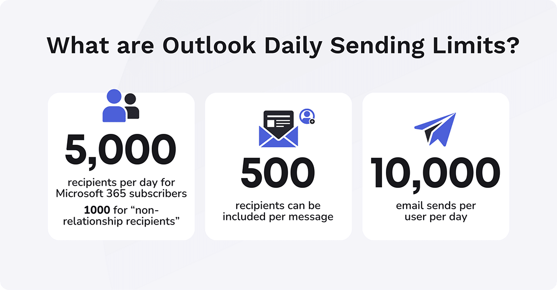Understanding Outlook Email Sending Limits