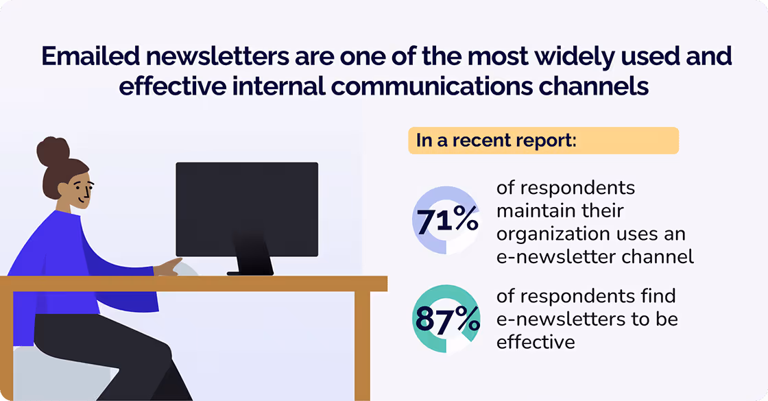Email Newsletter is effective IC Channel