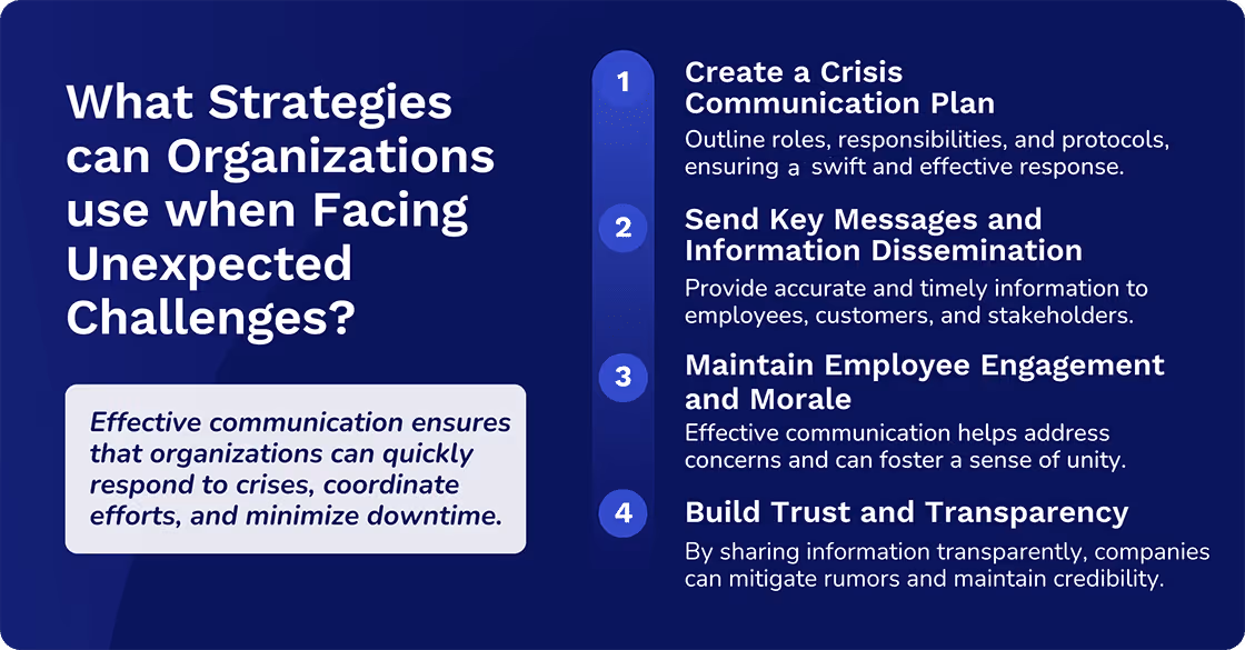 What Strategies can Organizations use when Facing Unexpected Challenges