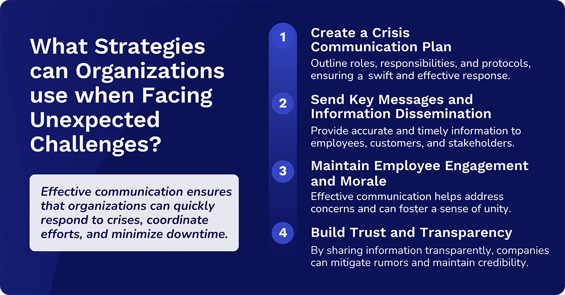 What Strategies can Organizations use when Facing Unexpected Challenges