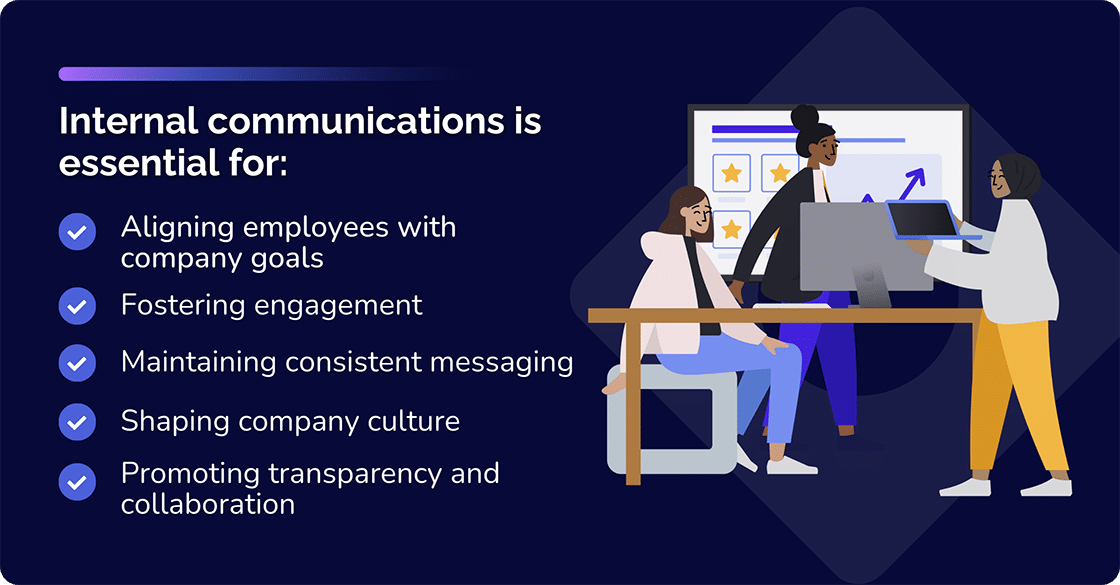 Internal communication is essential for aligning employees with company goals