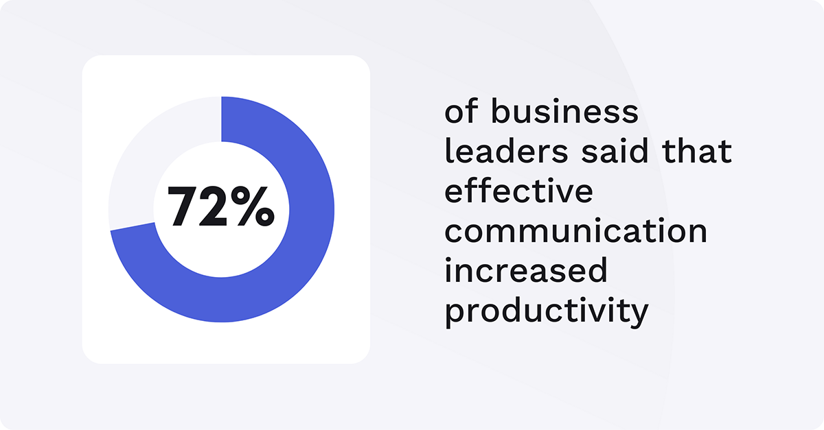 power of effective communications