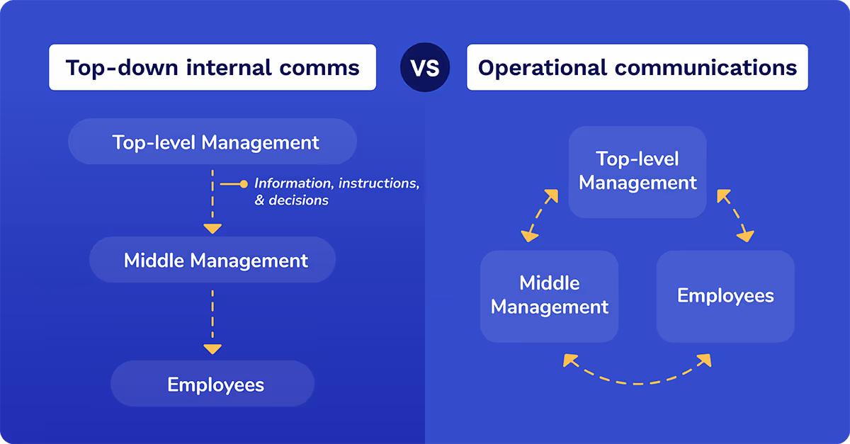 operational communications