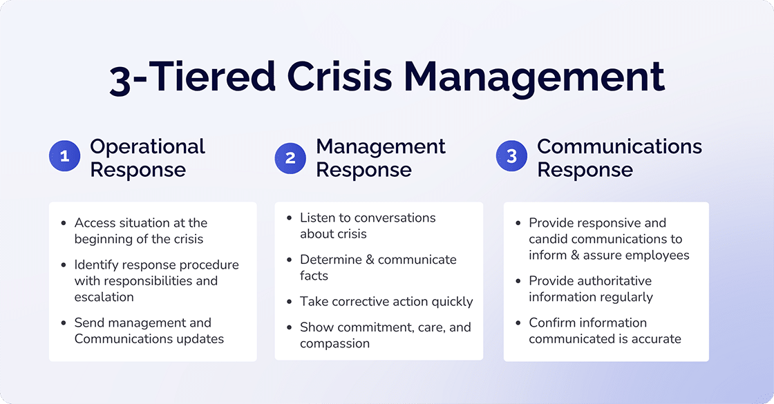 3-Tiered Crisi Management