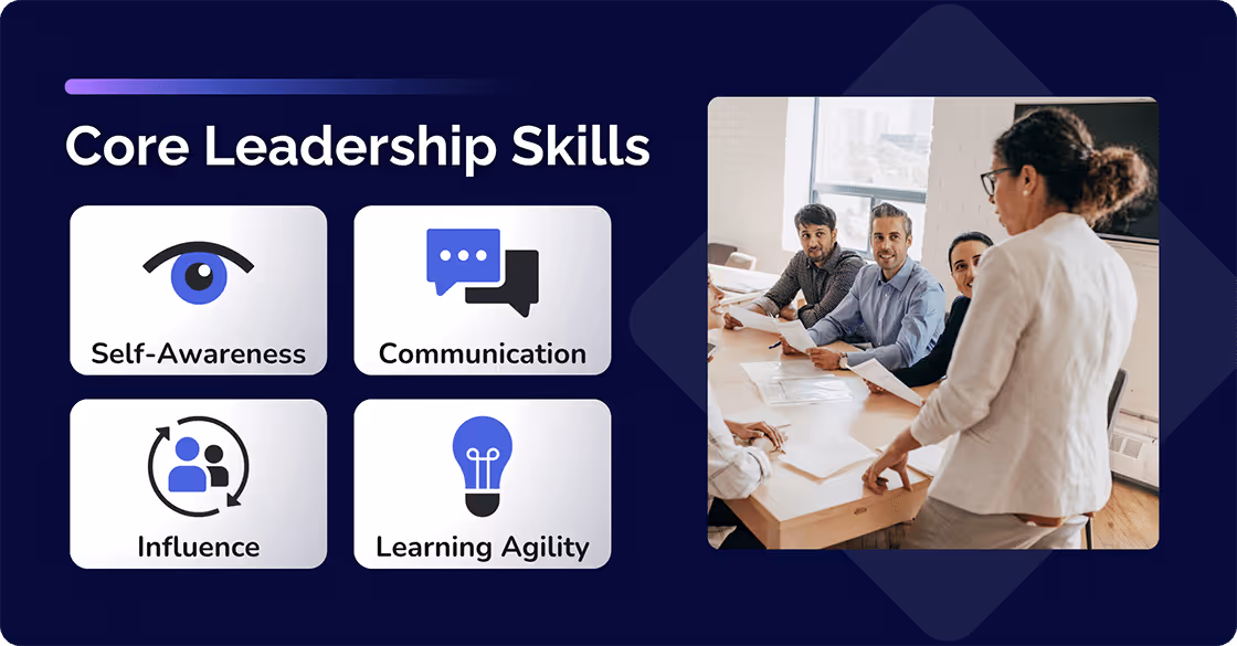 Core Leadership Skill
