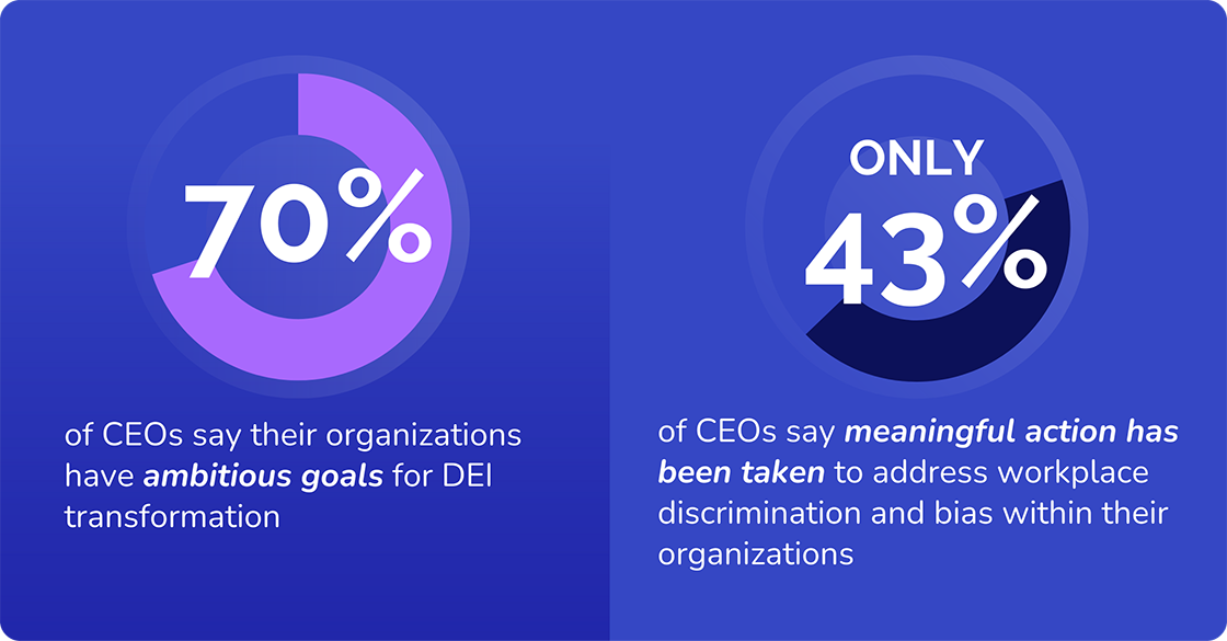 Ambitious Goals for DEI transformation