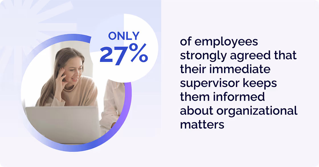 Employee Communicaton stats