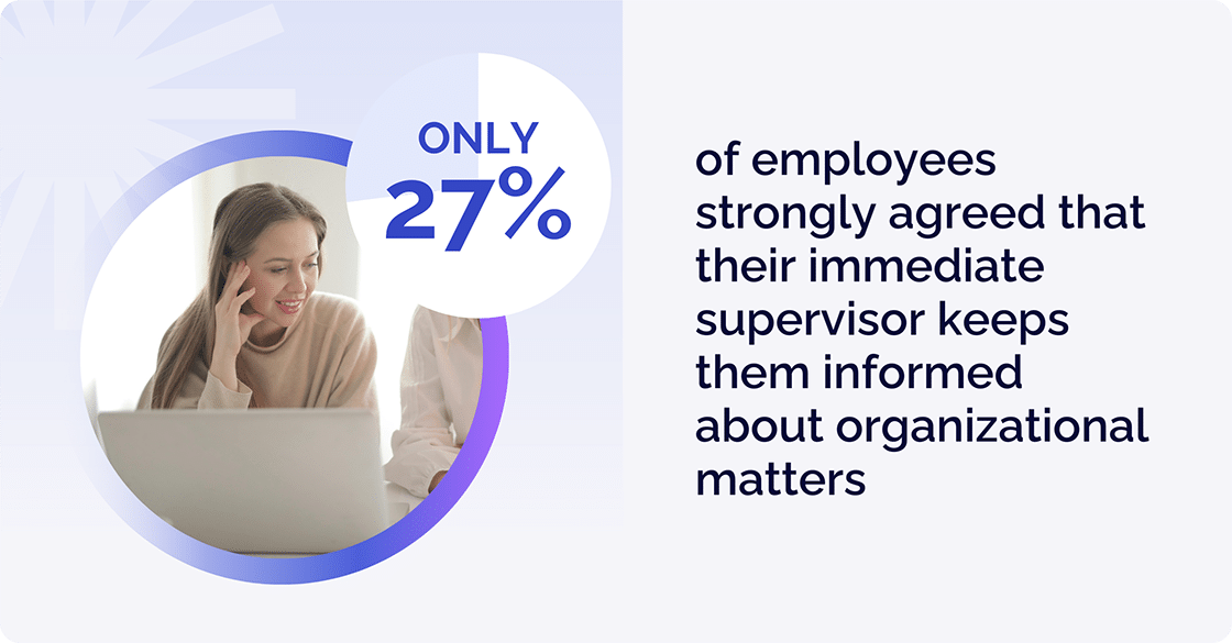 Employee Communicaton stats